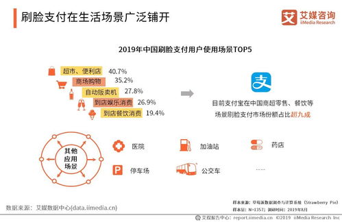 刷臉支付在房產(chǎn)咨詢行業(yè)的社會價值