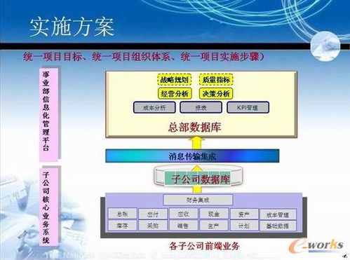 東風(fēng)零部件信息化ERP系統(tǒng)簡介及信息系統(tǒng)集成服務(wù)