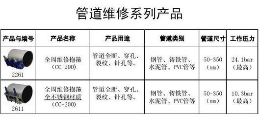 精準(zhǔn)選材與高效搶修 304不銹鋼與碳鋼高壓修補(bǔ)設(shè)備價(jià)格及廠家全解析